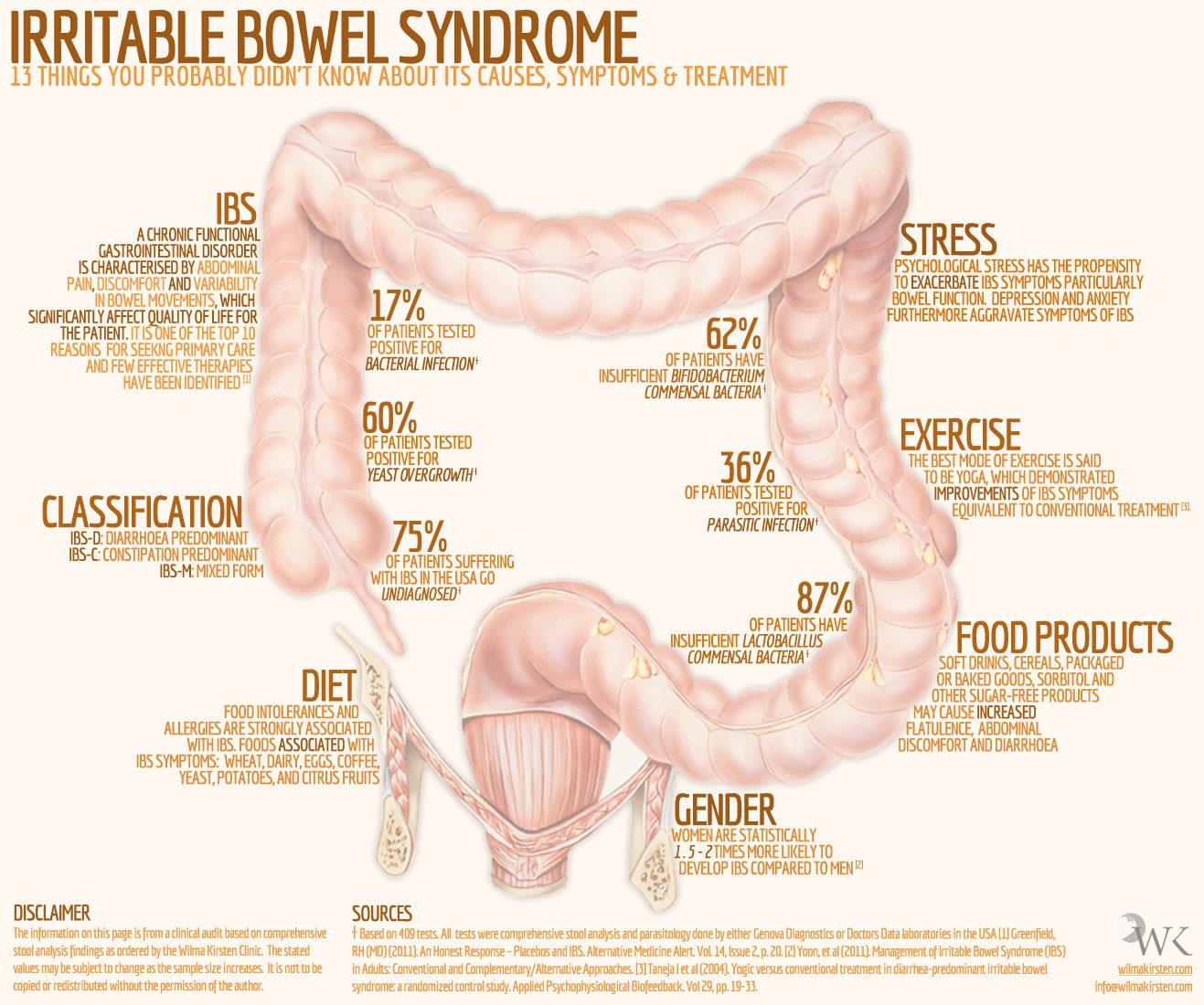 Cause Of Syndrome