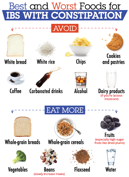 food diary