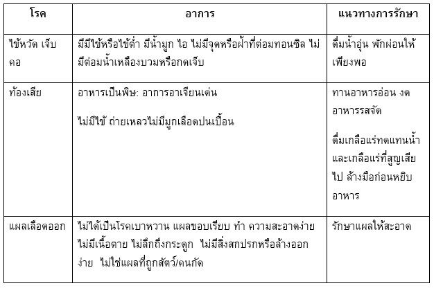 ตาราง